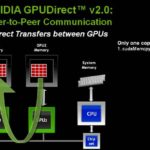 NVIDIA GPUDirect