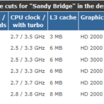 Intel-proc
