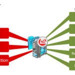 fileservers-proactive