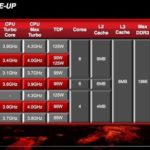 AMD FX