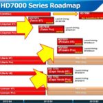 AMD_Roadmap_MSI