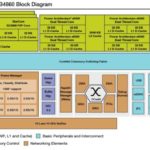 Freescale QorIQ Qonverge