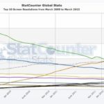 statcounter-screen-resolution