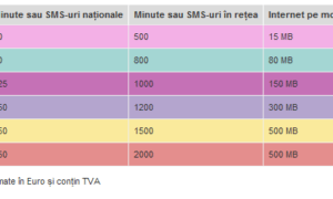 Abonamente Vodafone