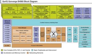 Freescale QorIQ Qonverge