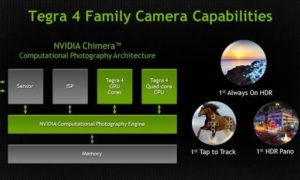 NVIDIA Chimera