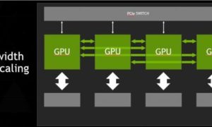 NVIDIA NVLink