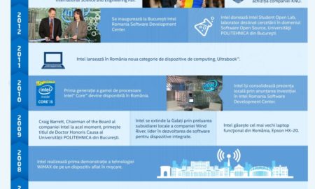 Intel sărbătorește 10 ani de prezență în România
