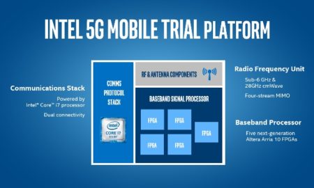 Platforma 5G de la Intel