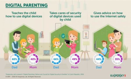 Kaspersky Lab arată că tații joacă un rol crucial în securitatea digitală a celor mici