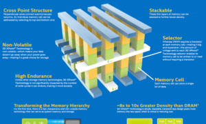 Intel 3D Xpoint