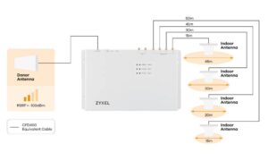 Zyxel 5G Repeter