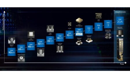 Intel roadmap 2025
